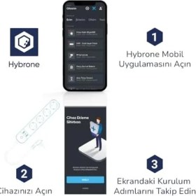 Resim Karokstore USB ve Type-C Girişli Akım Korumalı Dörtlü Wi-Fi Akıllı Priz, 16 Amper, Enerji Izleme, Uygulama ile Uzaktan Kontrol 