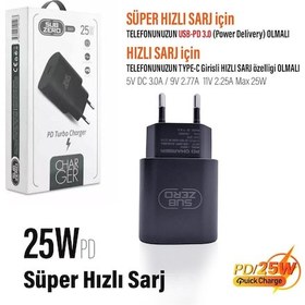 Resim Samsung A24 Uyumlu Şarj Aleti Type-c 25w Hızlı - Başlık 