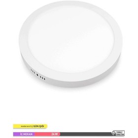 Resim ACK Sıva Üstü Yuvarlak LED Panel Armatür Beyaz Gövde 3000K Gün Iş Beyaz 