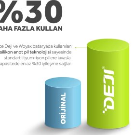 Resim Deji iPhone 6 Batarya 2516 mAh Li-Ion Silikon Anot Teknolojili, Yüksek Kapasiteli ve Hızlı Şarj Destekli Uzun Ömürlü 