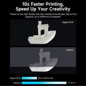Resim Hype Store Creality Resmi 3D yazıcı filamenti, Hyper PLA yüksek hızlı , 1,75 mm 3D baskı filamenti, yüksek hızl 