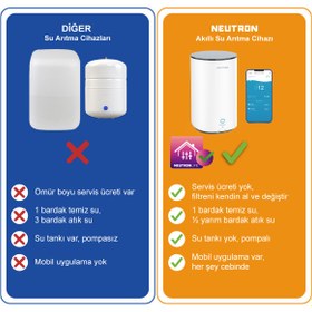 Resim NEUTRON NTL-SU60WB Su Arıtma Cihazı 