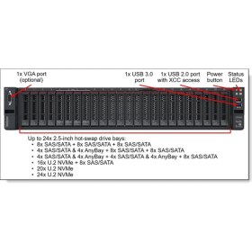 Resim Lenovo 7D76A024EA SR650 V3 Xeon Gold 5418Y (24C 2.0ghz 45MB CACHE-185W), 64 Gb, 4800MHZ, 1X1100W 