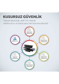 Resim Apple Uyumlu iPhone 13 Mini Batarya Mucize Batarya Deji - Normal Kapasite 