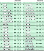Resim Guard Vw Polo 2001 Sonrası 4,10 Mt Genis 1,72 Mt Yüksek 1,45 Mt 