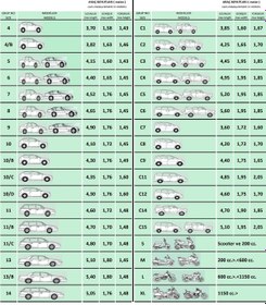 Resim Guard Vw Polo 2001 Sonrası 4,10 Mt Genis 1,72 Mt Yüksek 1,45 Mt 