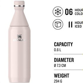 Resim Stanley All Day Slim Soğuk Su Şişesi Termosu, Pembe Kuvars Rose Çok Renkli 