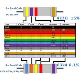 Resim Robizstore-600 Parça Direnç Seti - 0.25W 30 Farklı Dirençten 20Şer Adet 