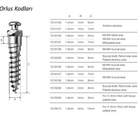 Resim Orlus / Yesanchor Mini Vidalar - 1O14106 