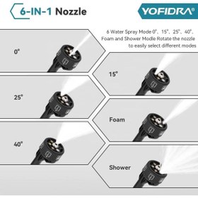 Resim AboutThePerfect Çift Akülü Yüksek Basınçlı Temizlik Tabancası, 70 Bar, Bahçe ve Araç Yıkama 