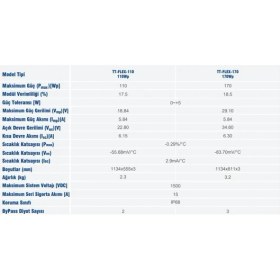 Resim Teknovasyon Arge 110 W Watt Esnek Flexible Güneş Paneli 