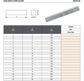 Resim Fett 20X20X200MM Pld DIN4964B Hss Kare Kesitli Torna Kalemi 