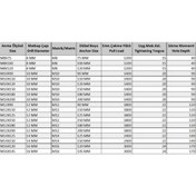 Resim opencart Yeni Opencart Klipsli Çelik Dübel M10X120 ( 5 Adet) Kampanya!!! 