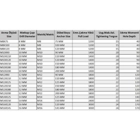 Resim opencart Yeni Opencart Klipsli Çelik Dübel M10X120 ( 5 Adet) Kampanya!!! 