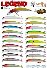 Resim Wily Legend 9Cm 5.8 Gr Maket Balık (0-0.6M) 