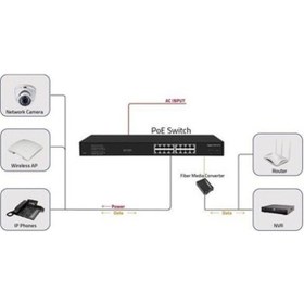 Resim Ods 16port Poe 200w 2-sfp Gigabit Yönetilemez Switch 08ods-16gp2u2s-200 