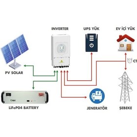 Resim Deye 10 Kw Trifaze Hibrit İnverter 