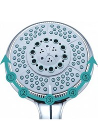 Resim Gonca 5 Fonksiyonlu Banyo El Duş Başlığı Su Tasarruflu Masaj Etkili El Duşu Banyo Duş Başlığı Krom Paslanmaz Tepe Duşu Krom 