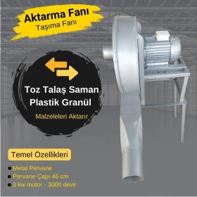 Resim Aktarma Taşıma Fanı 