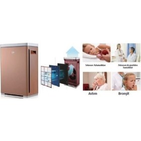 Resim Beko Ap 8100 Havamis Hava Temizleme 