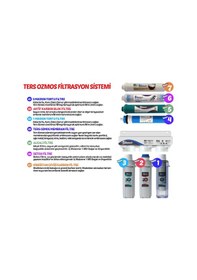 Resim Lifetech 7 Aşamalı Alkali Detox Su Arıtma Cihazı 