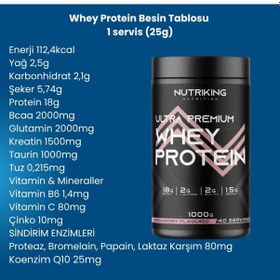 Resim Whey Protein Tozu 1000g 40 Servis Çilek Aramalı Karışık 