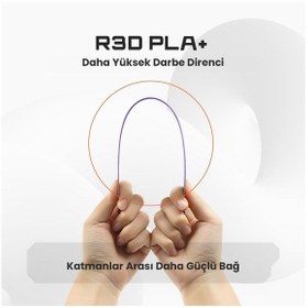 Resim R3d Pla+ Filament Beyaz 1.75mm 1kg Filament 