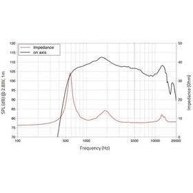 Resim Lavoce Dn14.30T Neodymium Tweeter Sürücü 