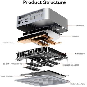 Resim Beelink GTi15 Ultra Ultra 9 285H 64 GB 1 TB M.2 SSD W11P Mini Pc 
