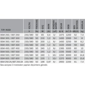 Resim Bvn Bst 350 (3250M³/H) Sanayi Aspiratörü 380V 