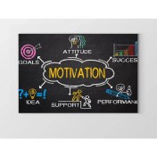 Resim Deniz Çerçeve Motıvatıon =motivasyon Tablosu-Çerçevesiz - 70 x 100 