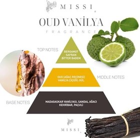 Resim Yılbaşı Kozalaklı Kalp Oud Vanilya Aroma Harmony Set (6 adet) 