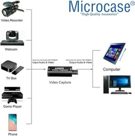 Resim Sevimle Store USB 2.0 HDMI Video Capture Video Kayıt Ekran Aktarma Adaptörü - Siyah AL2623 