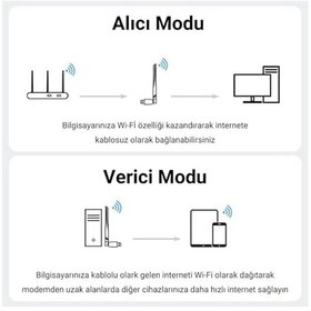Resim 300 Mbps 2.4ghz Alıcı Verici Usb Wifi Adaptör 