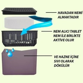 Resim Saban 1 Kg - Mor Kare Aparat, Lavanta - Nem Alıcı Aparat + Tablet - Rutubet Giderici 