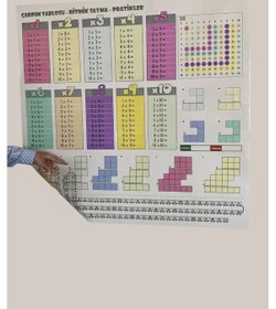 Resim Çocuk Odası İçin 100x100cm Matematik Çarpım Öğrenme Tablosu Renkli Statik Sticker 