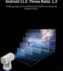 Resim TECHNOMEN 1080*720p Android 11.0 Taşınabilir Kendinden Şarjlı Bluetooth Hoparlör Otomatik Odaklama Projeksiyon 