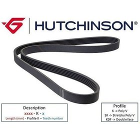 Resim HUTCHINSON 3PK836 V Kayışı Megane 1.6İ 1.6E 1.4 