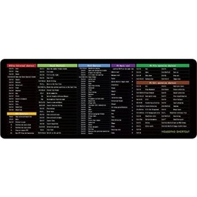 Resim Lichen Tam İngilizce Mouse Pad, Kısayol Bilgisayar Masa Pedi, 