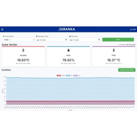 Resim Duranka Sunucu Odası Sıcaklık Nem Takip Sistemi ( Erken Uyarı ) 