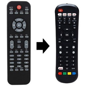 Resim Sunny 5+1 Ses Sistemi Kumandası - Eşdeğer 