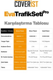 Resim COVERİST Eva Trafik Seti Plus - 1 KG Yangın Tüpü - 2 Yıllık - Siyah - Bronz Paket 