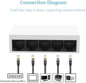 Resim 5 Port Mini Ethernet Switch - 10/100 Mbps Taşınabilir Ağ Çoklayıcı Zr472 