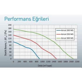 Resim Aircol 250 Ms Aksiyel Aspiratör 