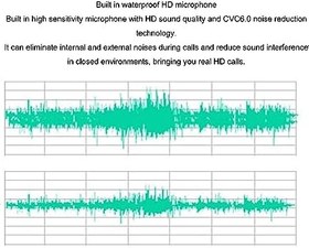 Resim Kablosuz Akıllı Güneş Gözlüğü, Gürültü Azaltma Kemik İletimi Sürme Için Akıllı Bluetooth Gözlük (Mavi) 