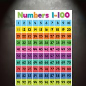 Resim 1 adet Canlı Sayılar 1-100 Tuval Sanat - 30.48x40.64cm veya 40.64x60.96cm Gençler için Eğitici Poster, Matematik ve İngilizce Öğrenimi, Renkli Duvar Dekoru, Yüksek Kaliteli Baskı, Paskalya, Anneler Günü, Tatiller, Matematik Sınıfı Dekoru için Mükemmel Hediye | Renkli Sayı Gösterimi | Dayanıklı Baskı Kalitesi, Matematik Sınıfı Dekorasyonları 