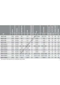 Resim Bvn Bahçıvan Bdtx 100 240M³/H Yuvarlak Kanal Tipi Fan 