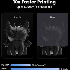 Resim Creality Hyper PLA 1.75 mm 1 kg Siyah Filament 