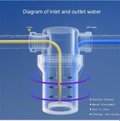 Resim Arıtma Çıkışı Evrensel Duş Filtresi Pp Pamuk Duş Süzgeç Musluk Su Isıtıcı Hj 0.5inch Pp Cotton '+3'lü Yedek Filtre Seti 