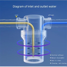 Resim Arıtma Çıkışı Evrensel Duş Filtresi Pp Pamuk Duş Süzgeç Musluk Su Isıtıcı Hj 0.5inch Pp Cotton '+3'lü Yedek Filtre Seti 